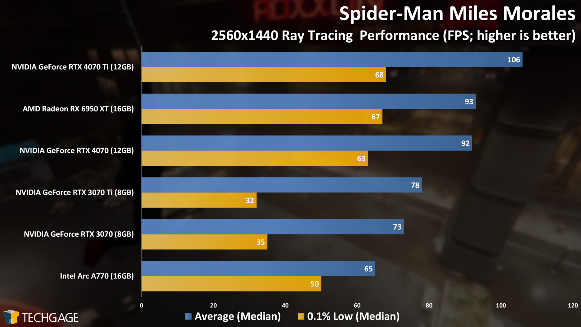 Marvel's Spider-Man Miles Morales (Ray Tracing, 1440p)