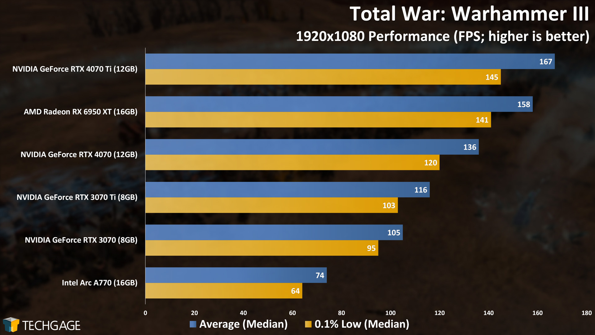 Total War Warhammer III (1080p)