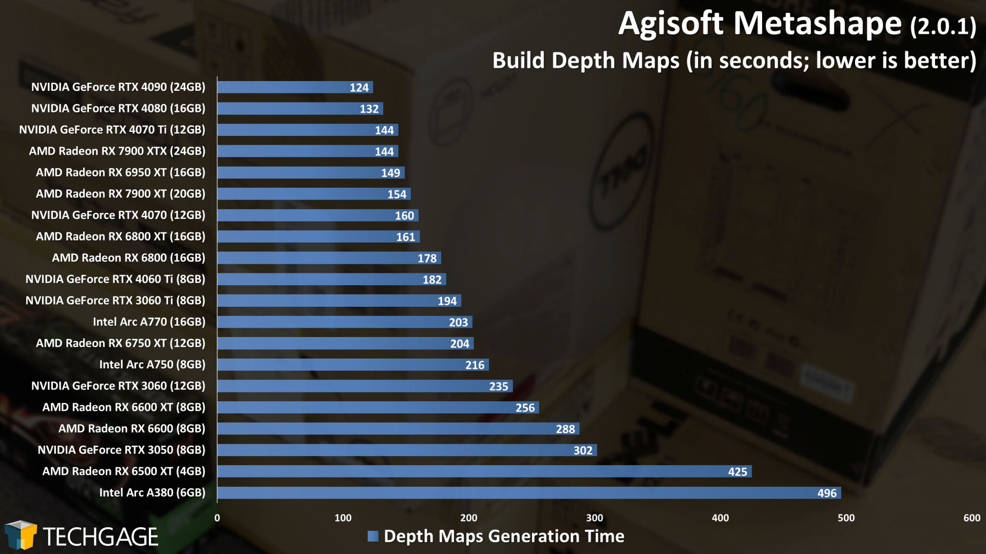 Agisoft Metashape - GPU Photogrammetry Performance (Build Depth Maps)