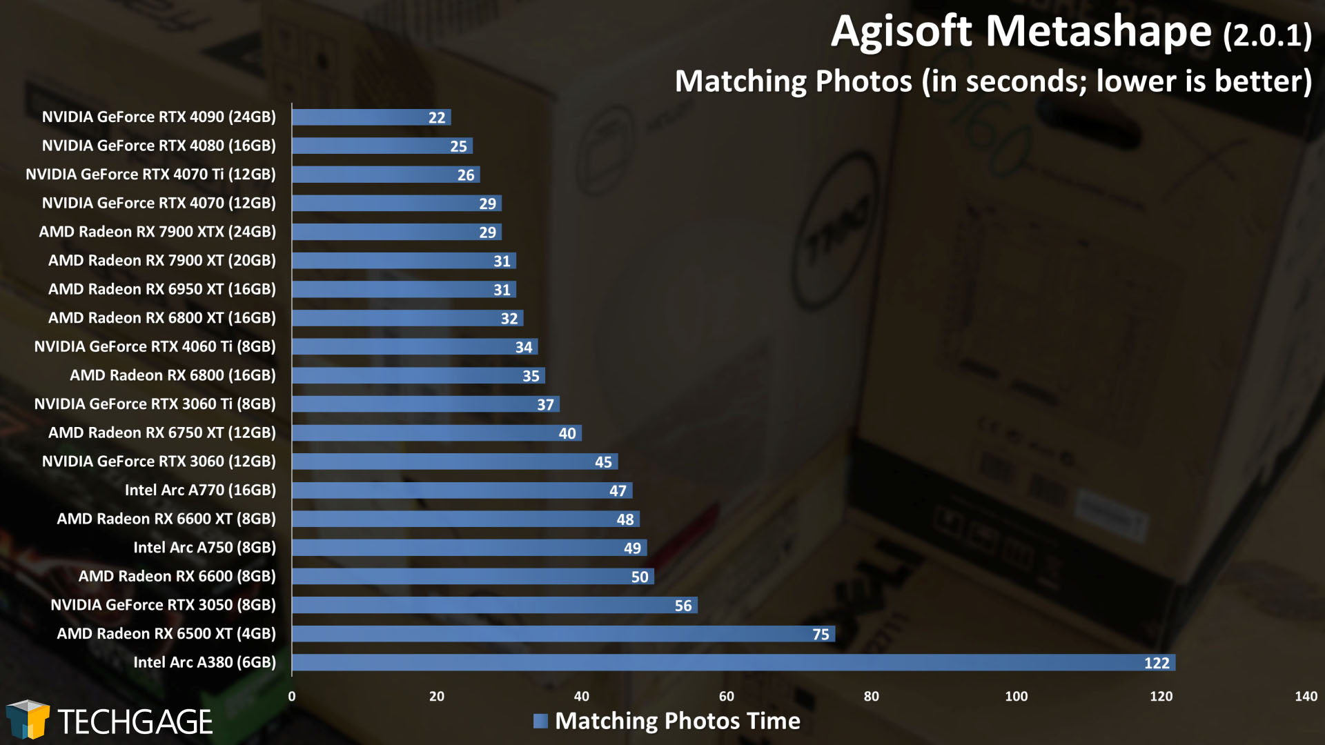 Agisoft Metashape - GPU Photogrammetry Performance (Match Photos)