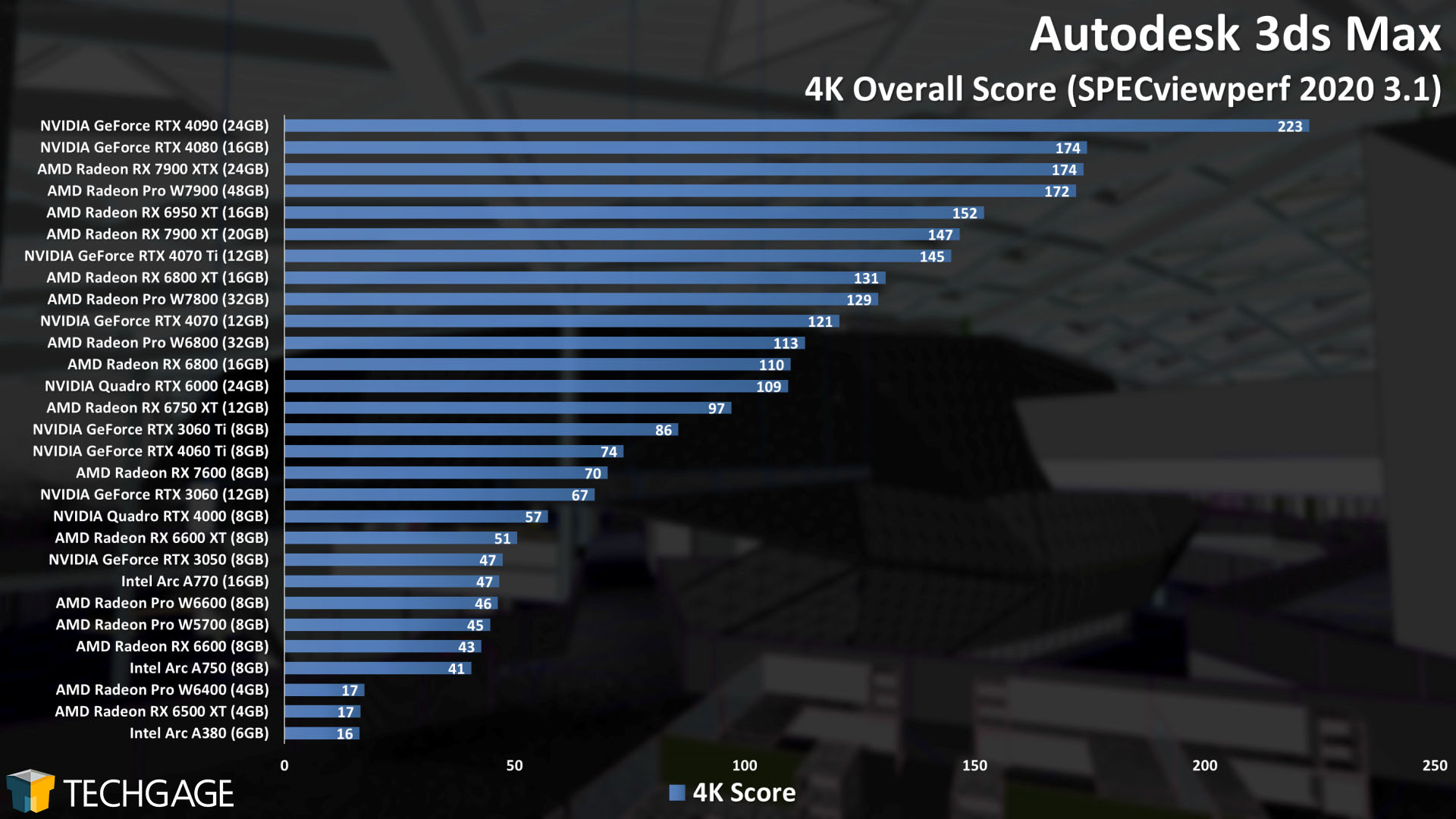 Autodesk 3ds Max - 2160p Viewport Performance