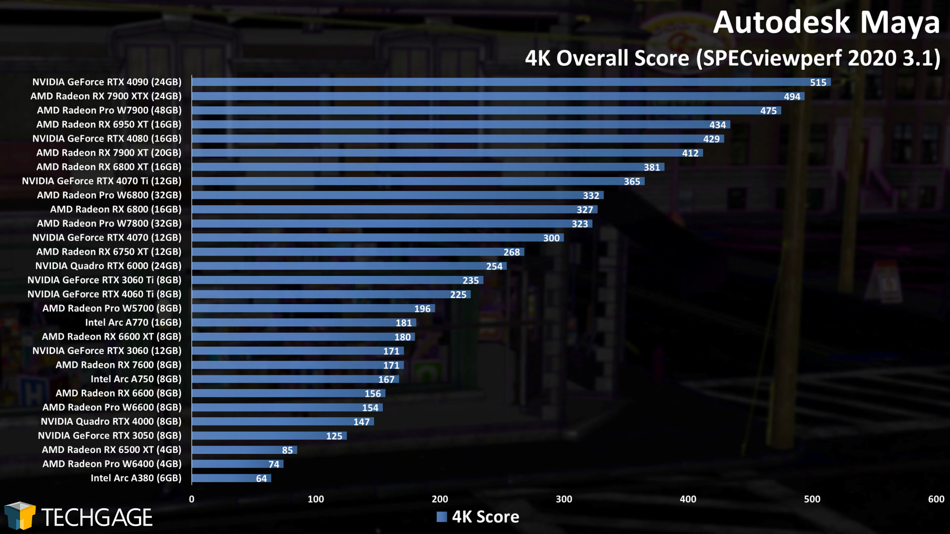 Autodesk Maya - 2160p Viewport Performance
