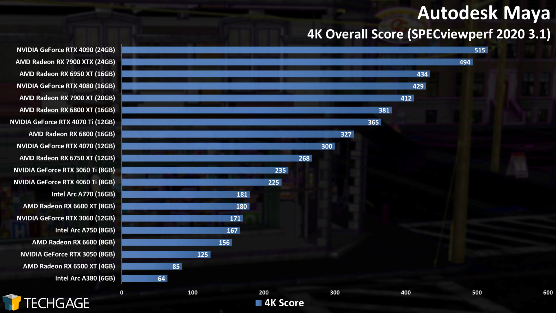 Autodesk Maya - 2160p Viewport Performance