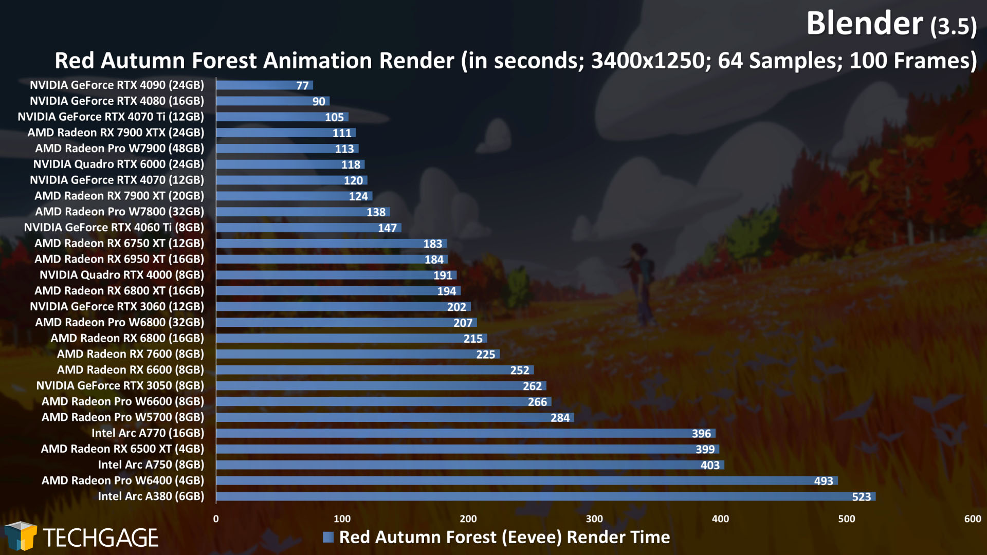 Blender - Eevee GPU Rendering Performance (Red Autumn Forest)