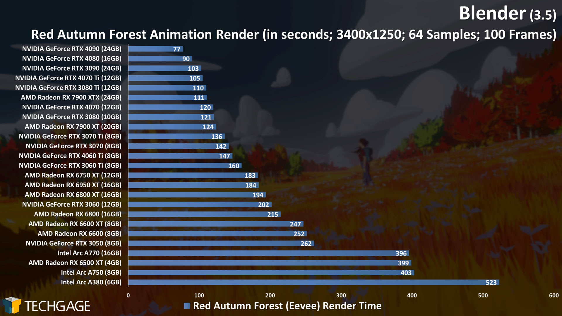 Blender - Eevee GPU Rendering Performance (Red Autumn Forest)