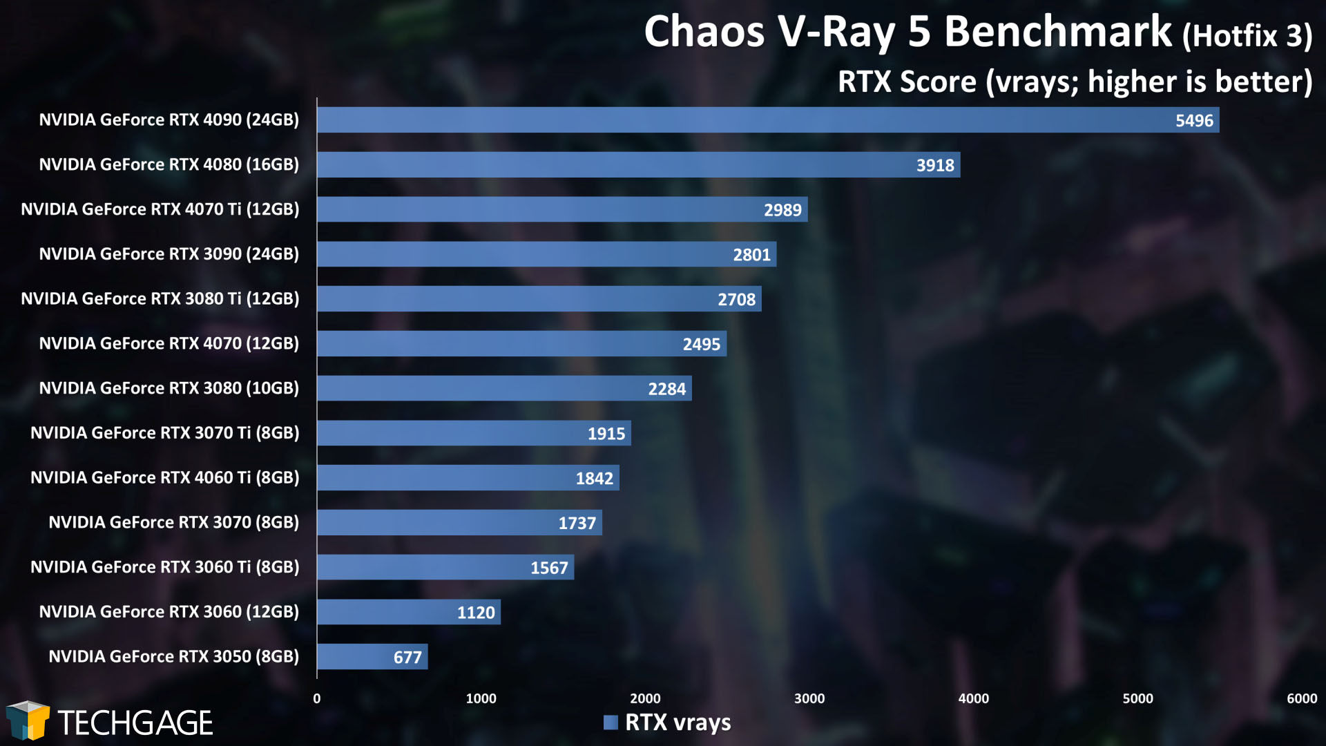 Chaos V-Ray - GPU Rendering Score (V-Ray Benchmark)