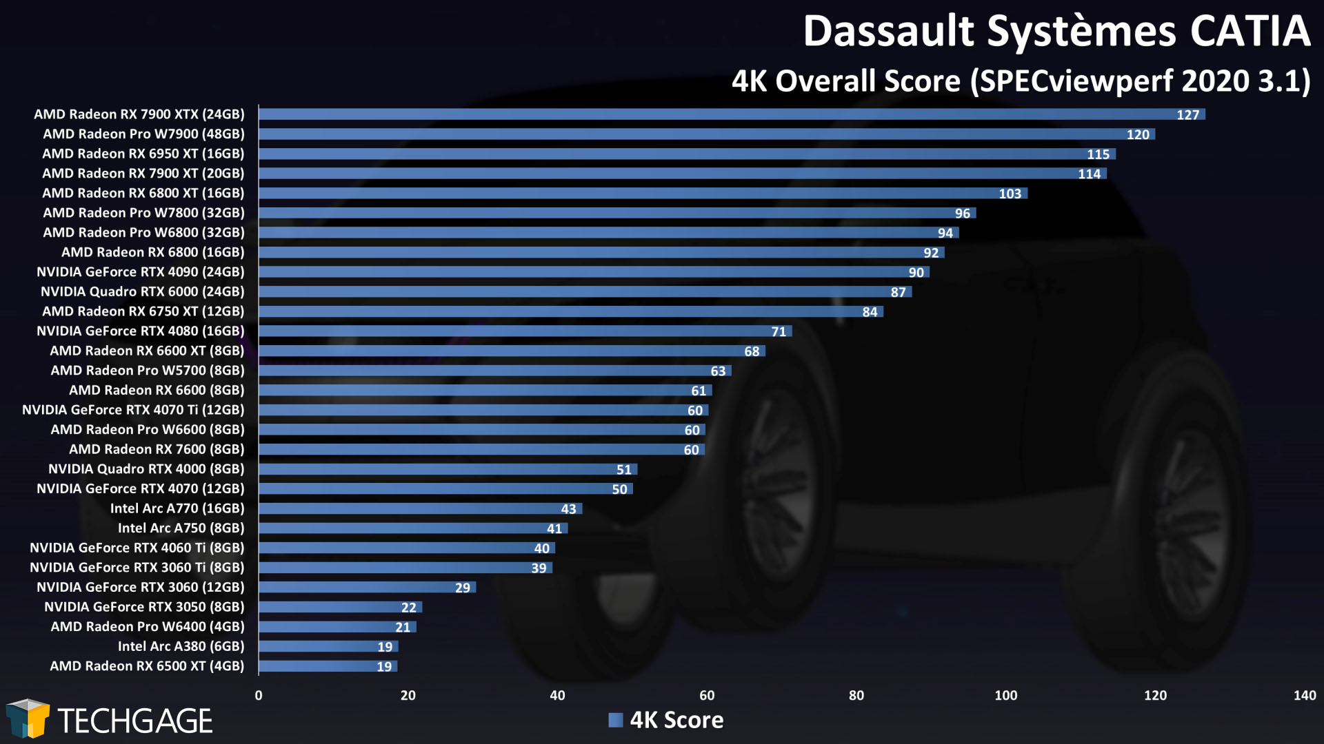 Dassault Systemes CATIA - 2160p Viewport Performance
