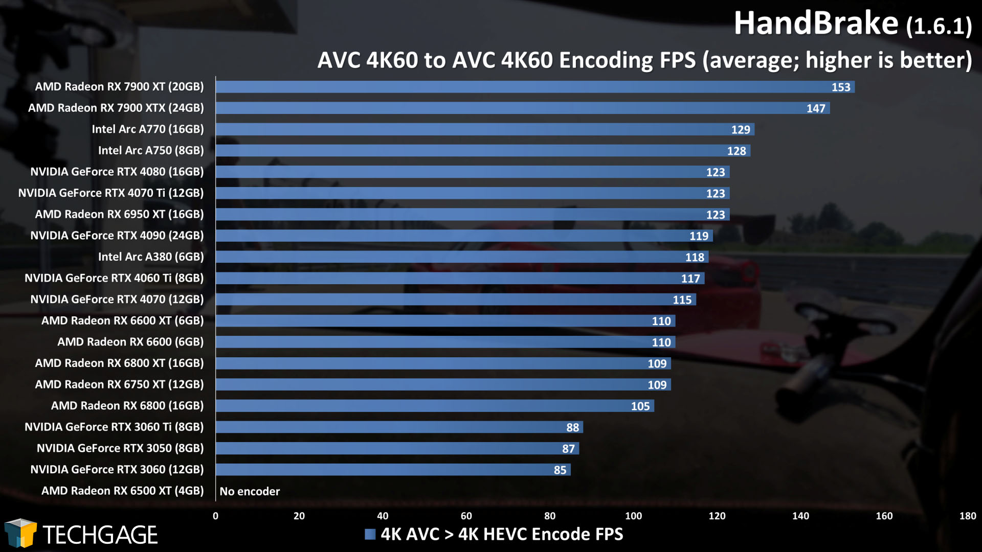 HandBrake - Encoding Framerate (AVC)