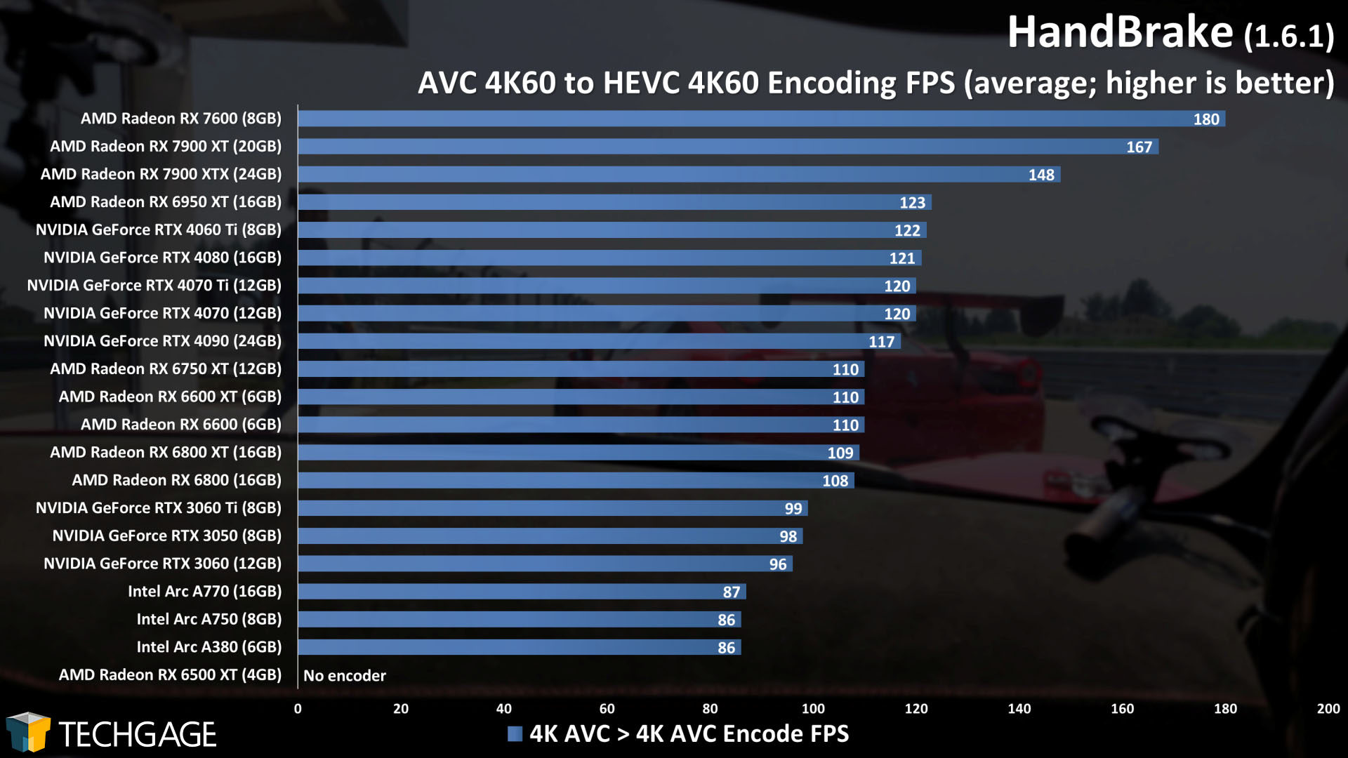 HandBrake - Encoding Framerate (HEVC)