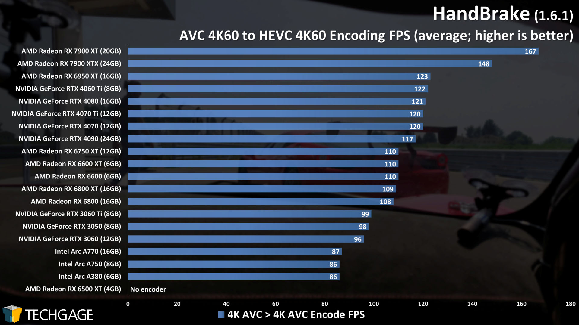 HandBrake - Encoding Framerate (HEVC)