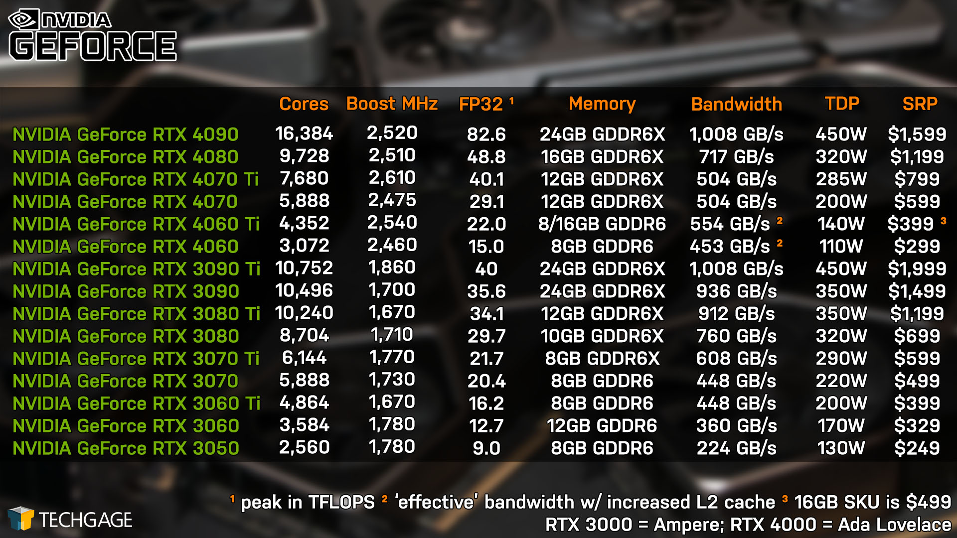 A Look At NVIDIA's GeForce RTX 4060 8GB Rendering Performance