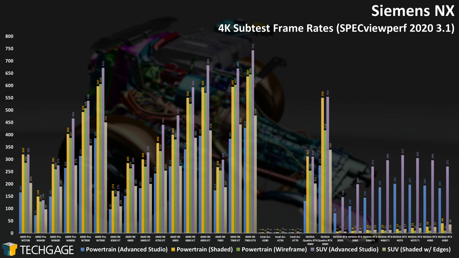Siemens NX - 2160p Viewport Performance (Subtests)