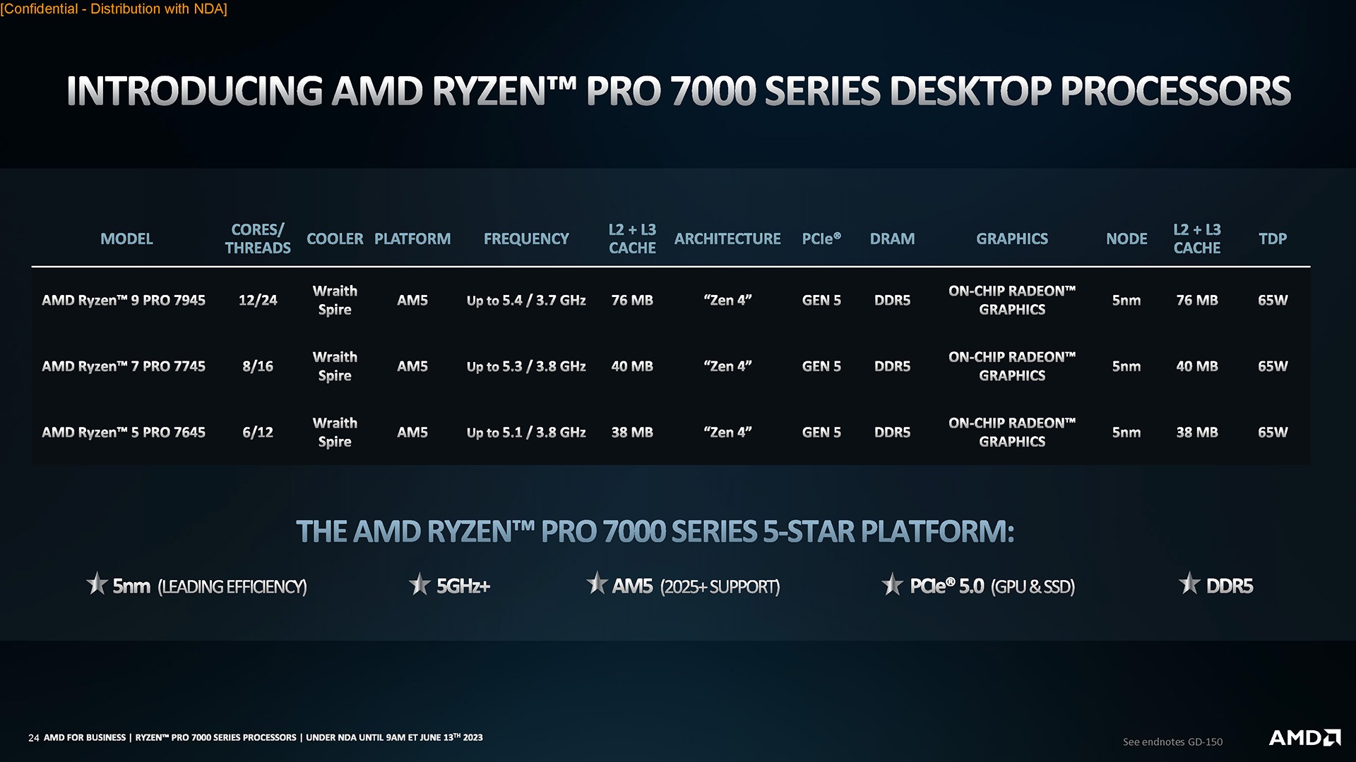 AMD Ryzen PRO 7000 Series Desktop Processors