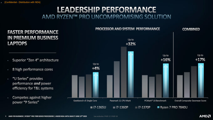 AMD Ryzen PRO 7000 Series Mobile Processor Performance