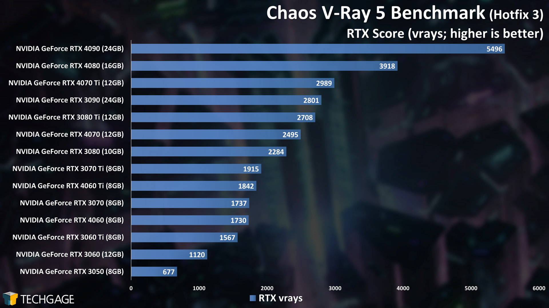 Chaos V-Ray - GPU Rendering Score (V-Ray Benchmark)