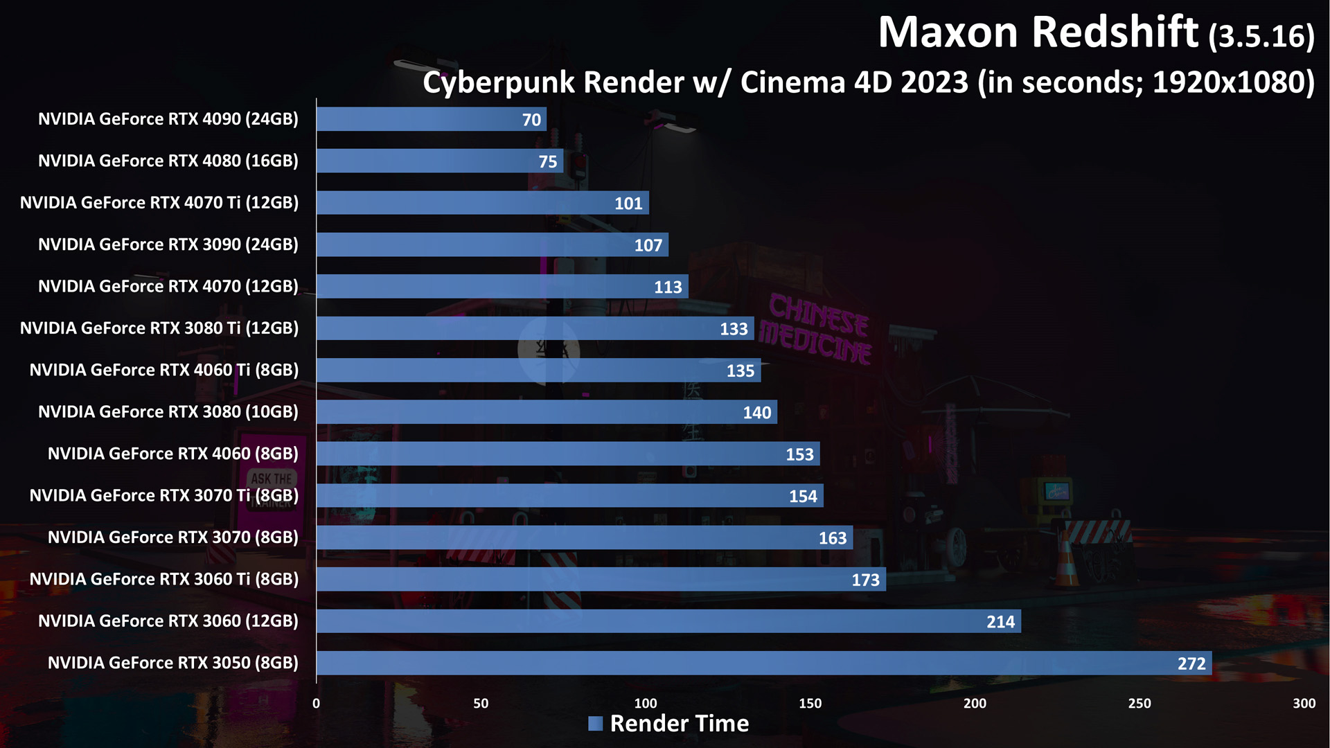Maxon Redshift (Cyberpunk Project)
