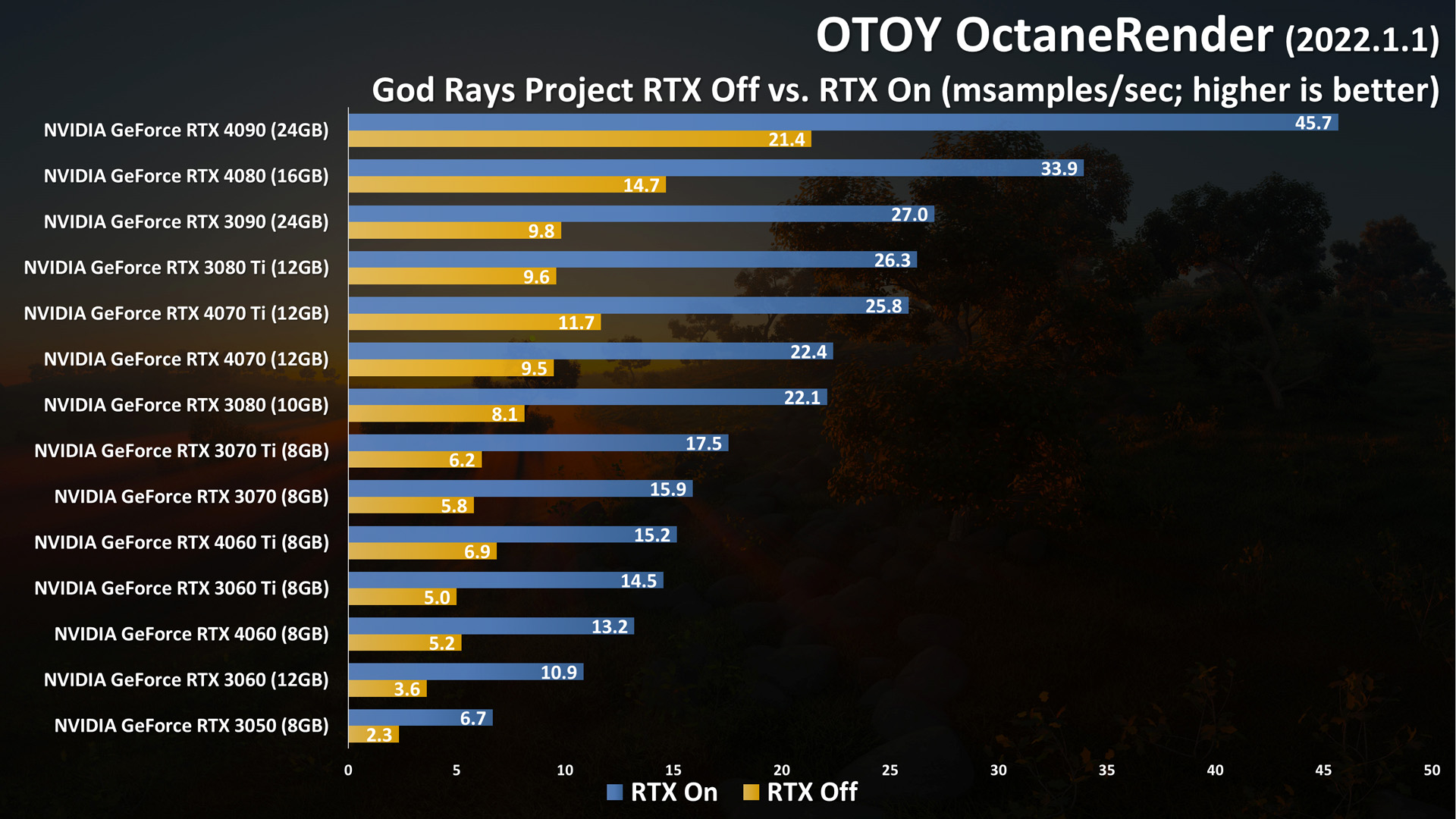 OTOY OctaneRender (God Rays Project)