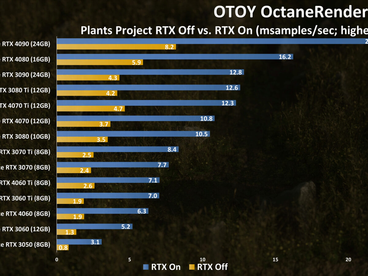 A Look At NVIDIA's GeForce RTX 4060 8GB Rendering Performance
