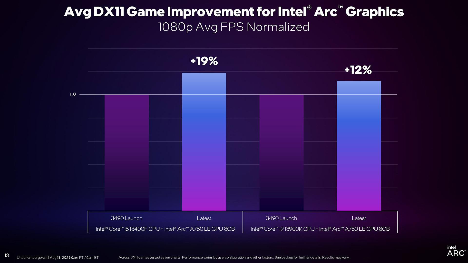 Intel Arc CPU Optimizations (Q323)