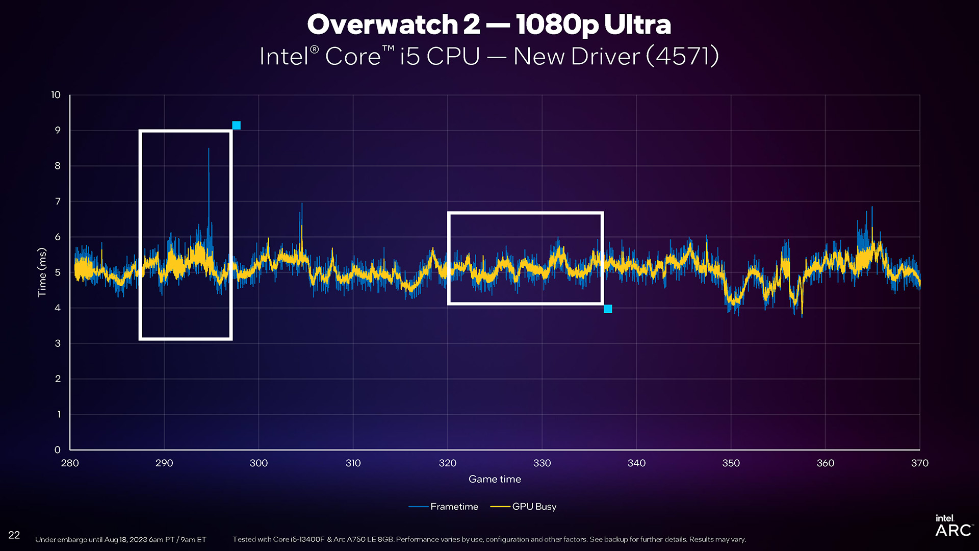 Intel Arc GPU Busy Comparison With Overwatch (Q323)