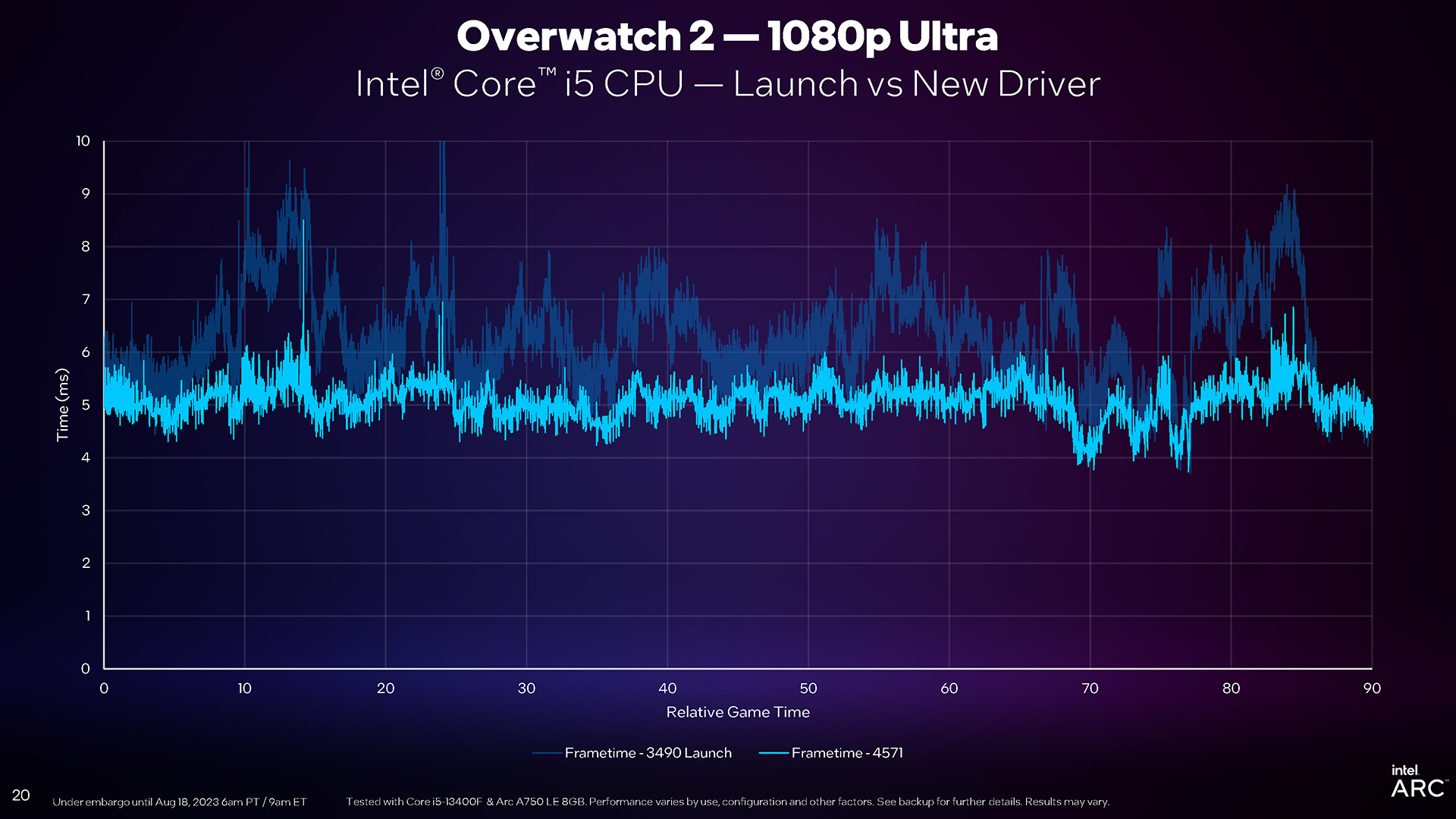 Intel Arc GPU Busy With Newest Driver and Overwatch (Q323)