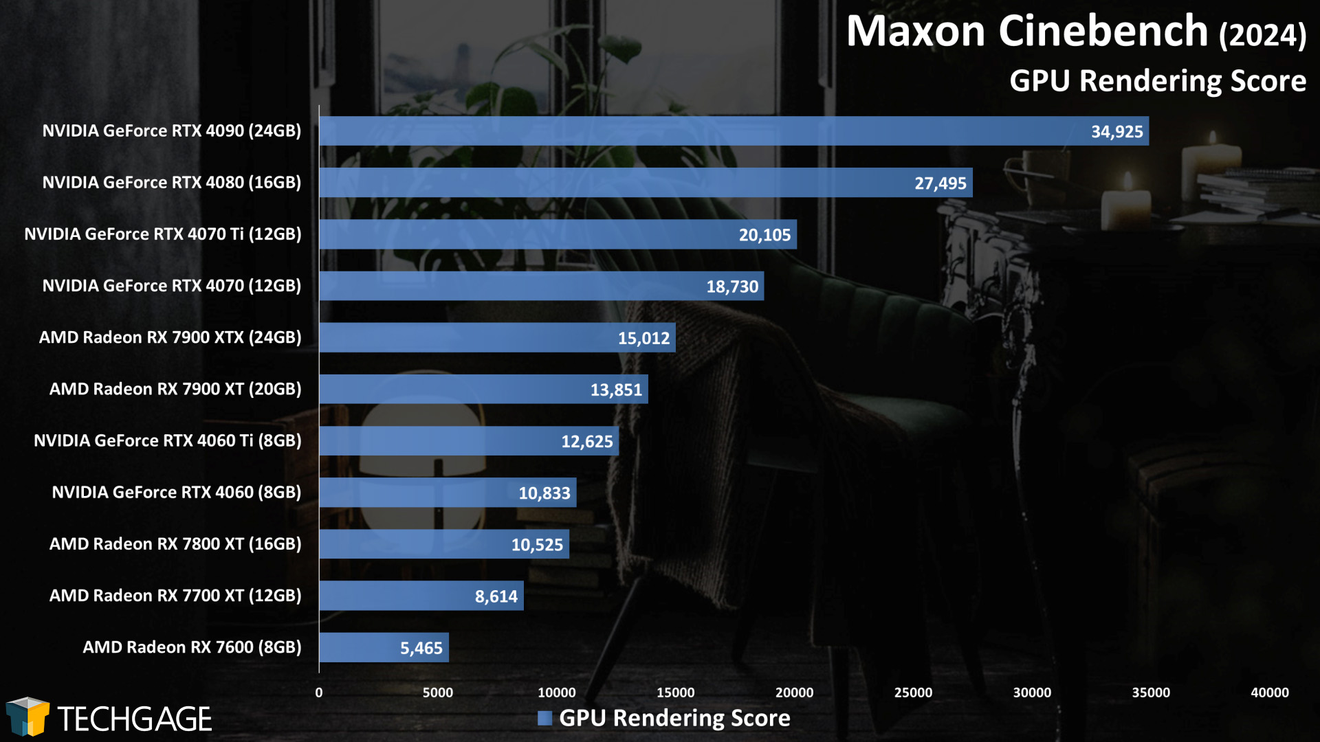 Maxon Cinebench 2024 GPU Rendering Scores