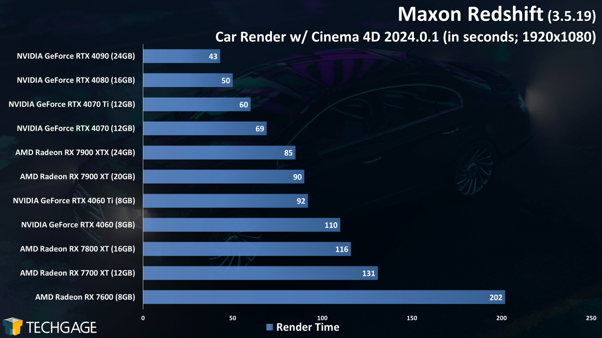Maxon Redshift (Cinema 4D) Car GPU Render