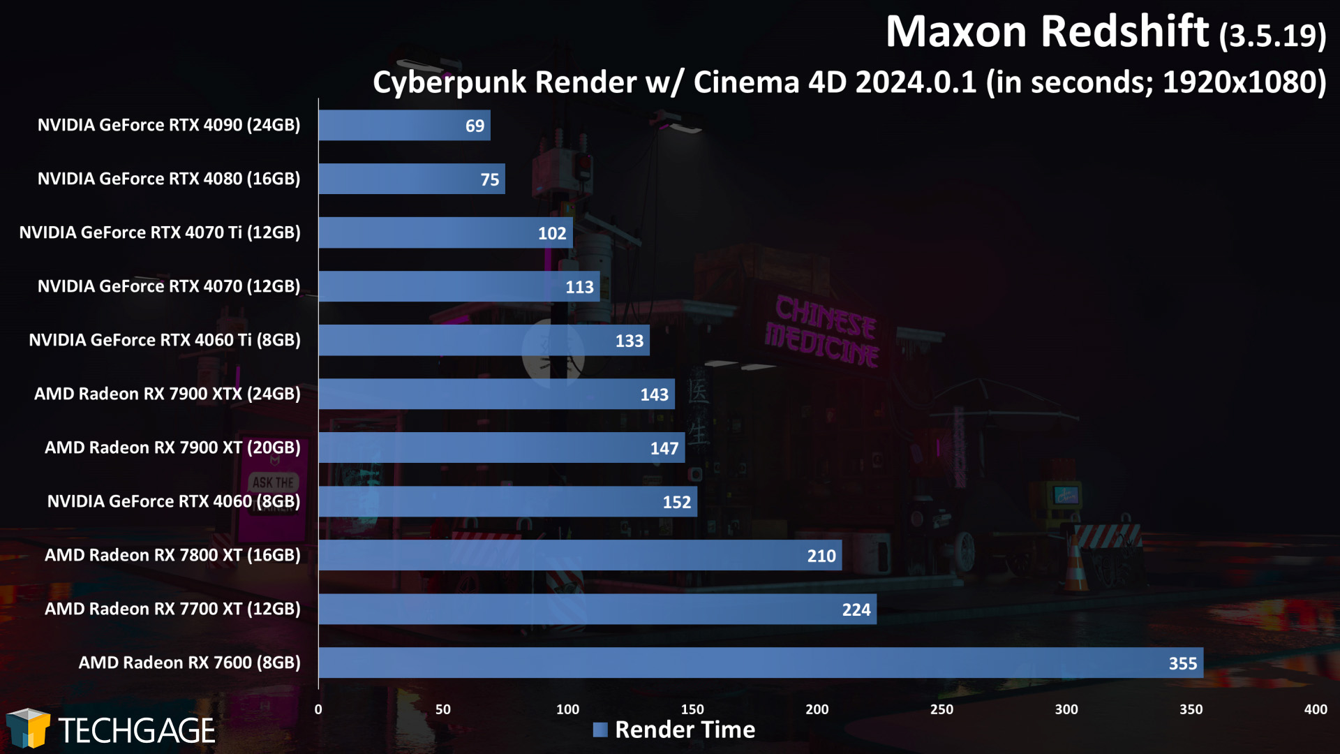 Maxon Redshift (Cinema 4D) Cyberpunk GPU Render